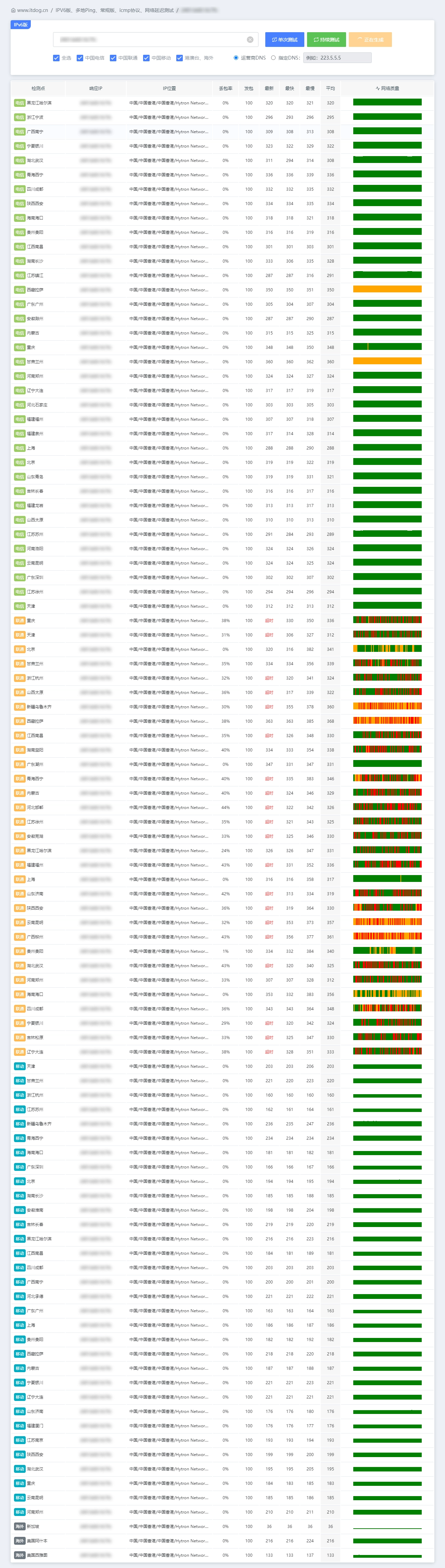 IPv6