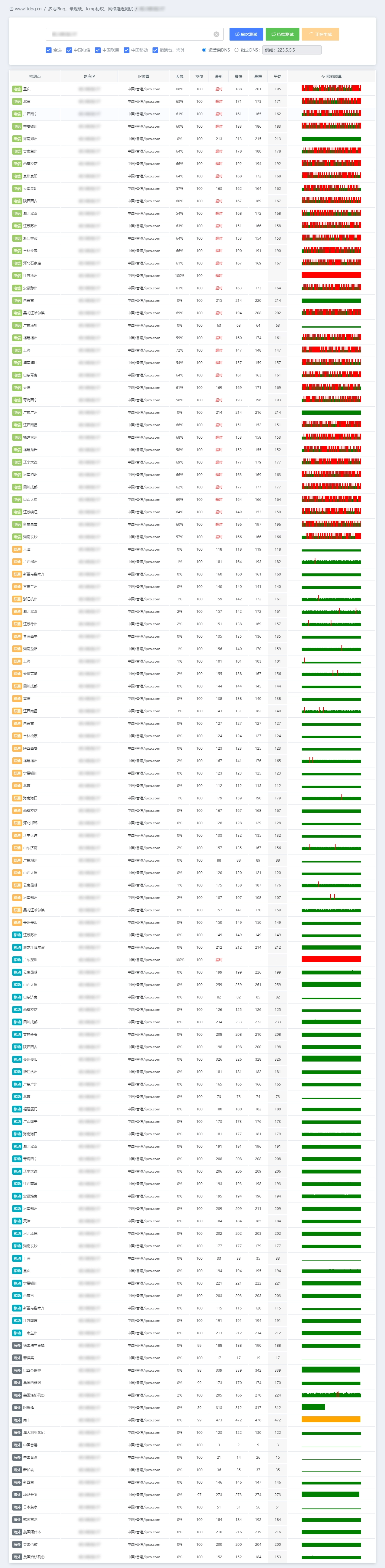 IPv4