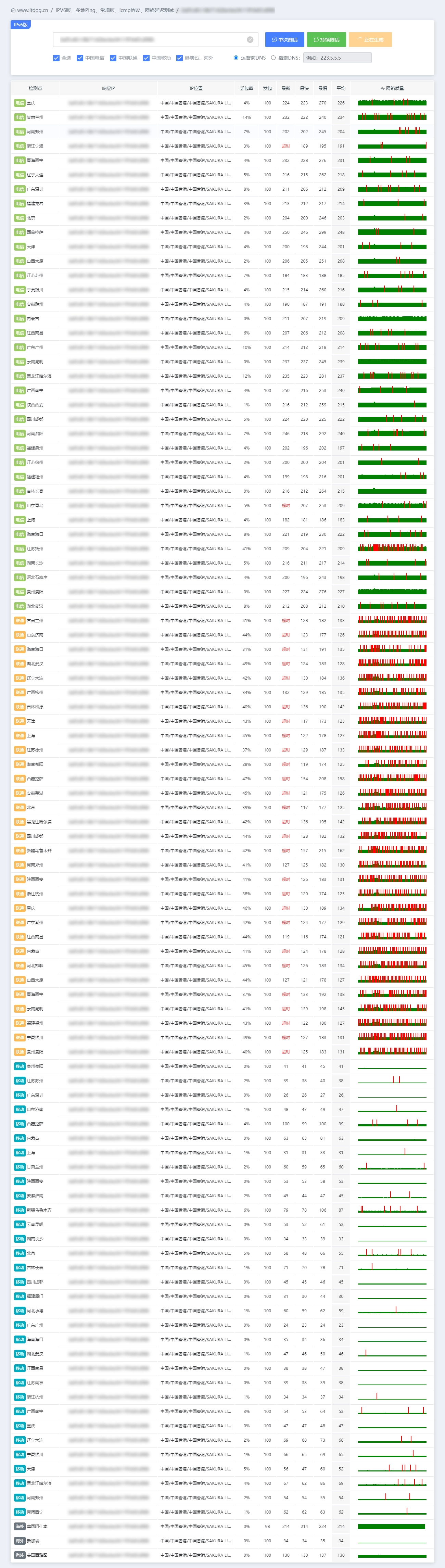 IPv6