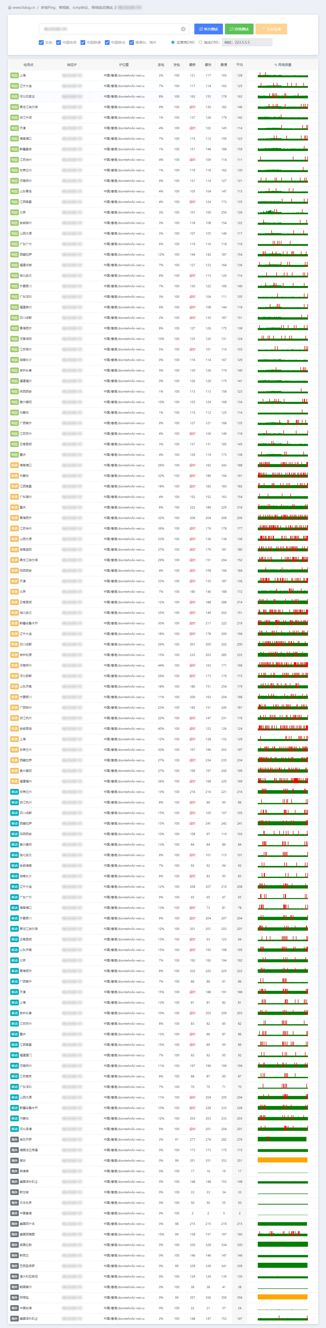 IPv4