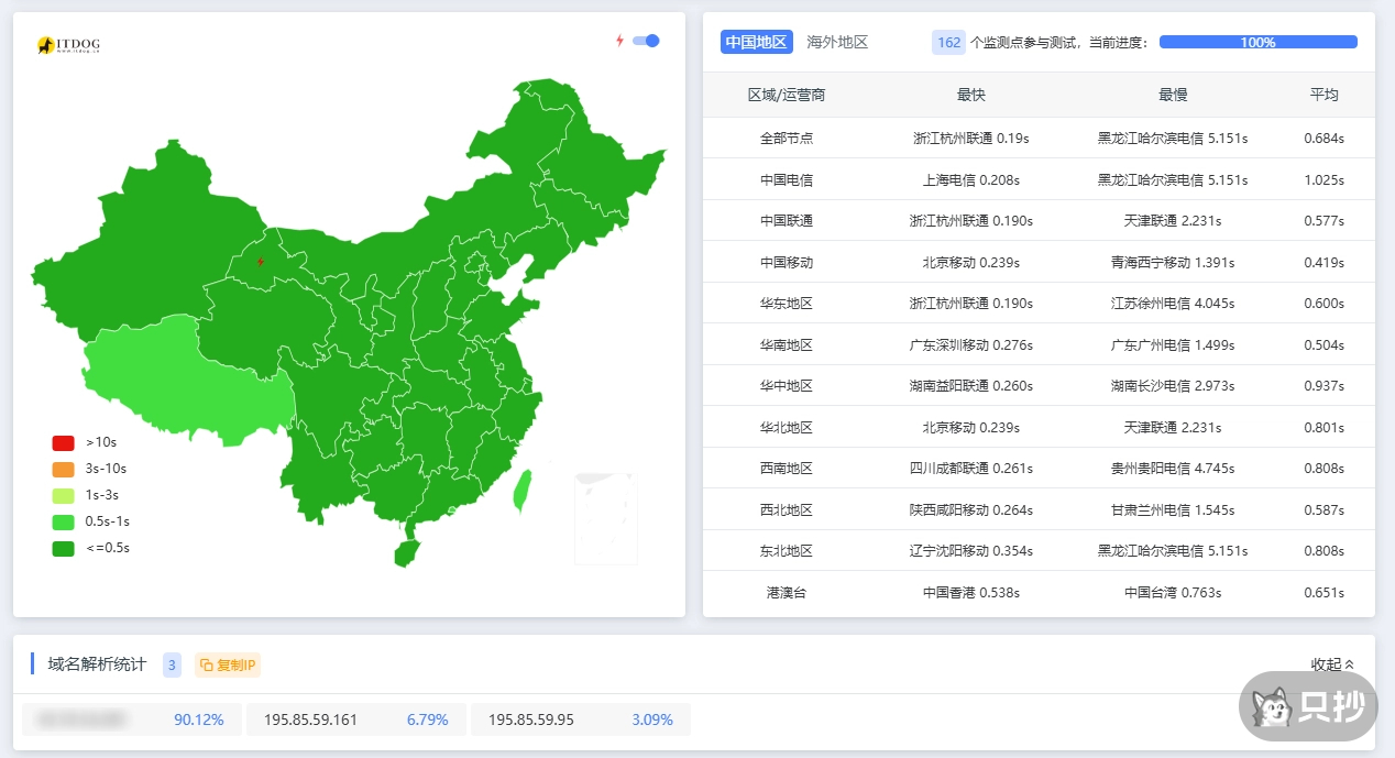 最终效果