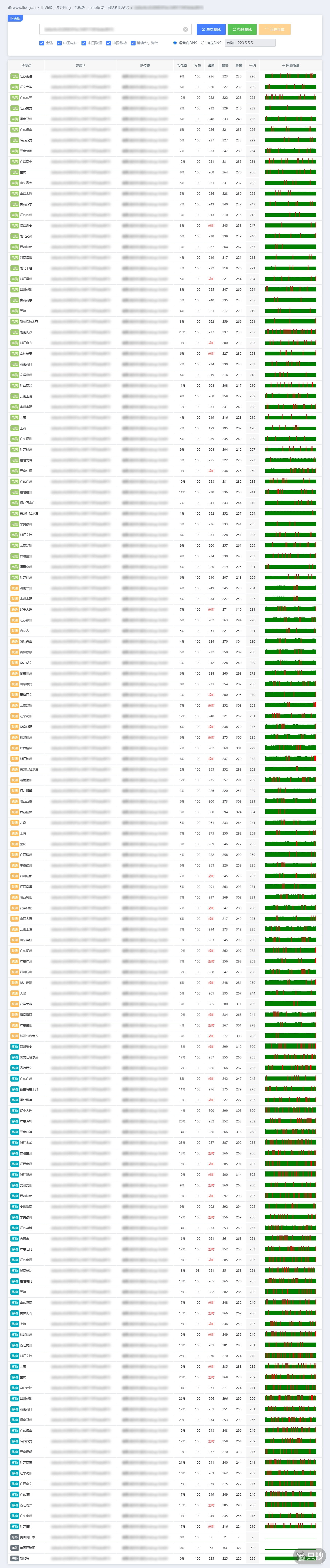 IPv6